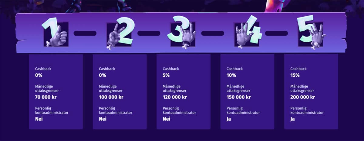 casombie casino vip tilbud